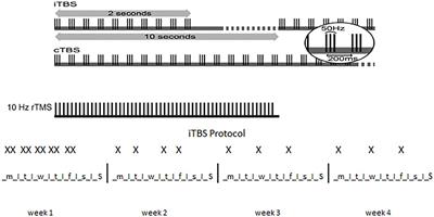 Intermittent Theta Burst Stimulation of the Prefrontal Cortex in Cocaine Use Disorder: A Pilot Study